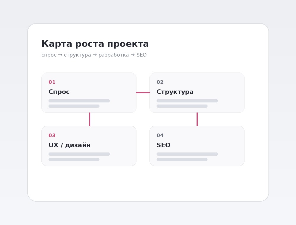 Анализ бизнеса, спроса и структуры сайта